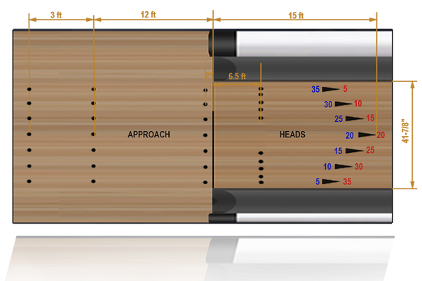 You are currently viewing Approach & Header